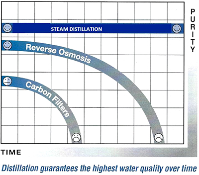 Water Consistency